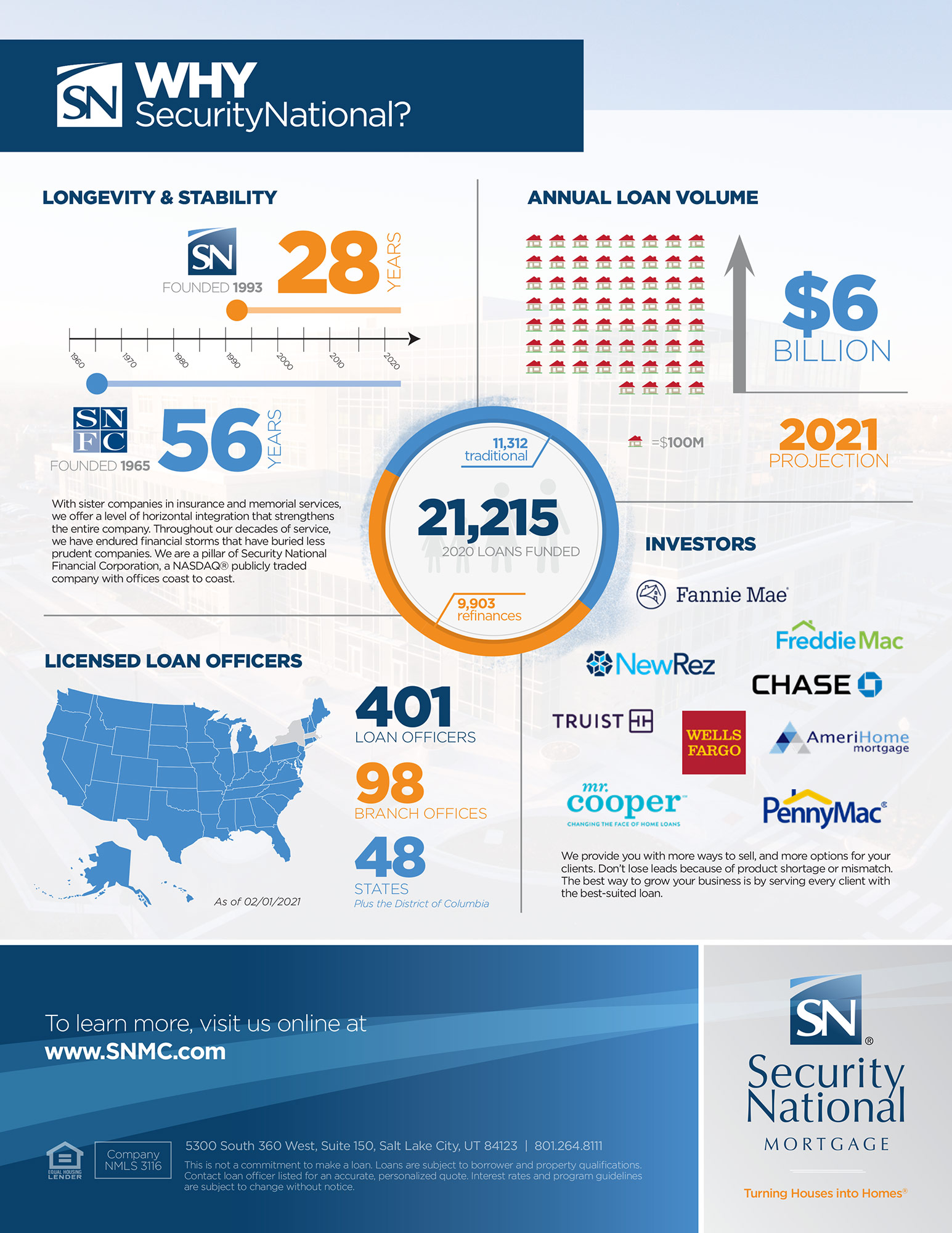 SN_print_Infographic